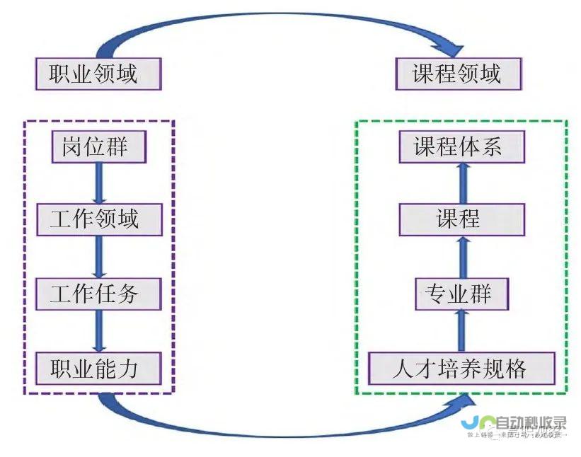 构建专业的在线平台，助力企业拓展市场，实现数字化转型